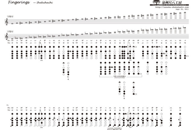 尺八運指表 | 泉州尺八工房